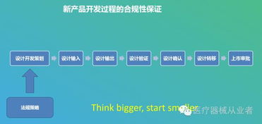 深耕医疗服务创新，严格遵循医疗器械产品开发合规要素